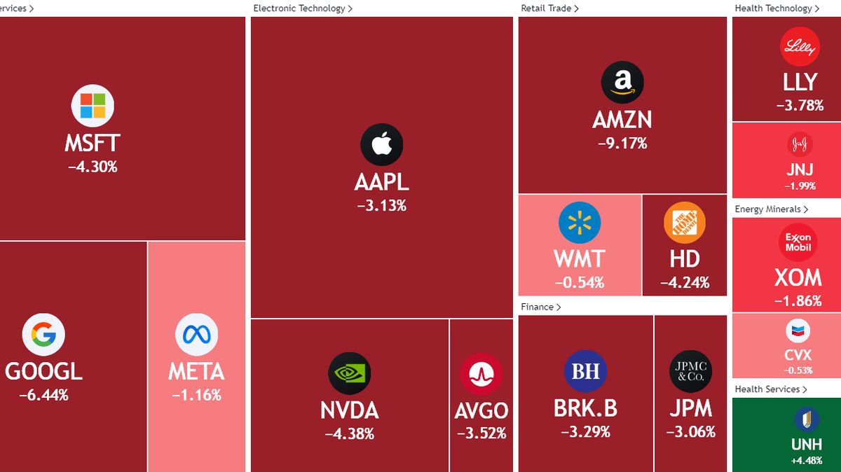 Propad Wall Street jako reakce na Trumpova cla
